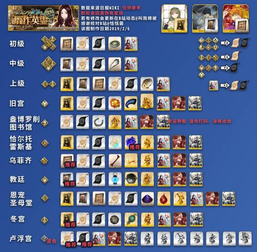 fgo赝作复刻旧宫配置介绍