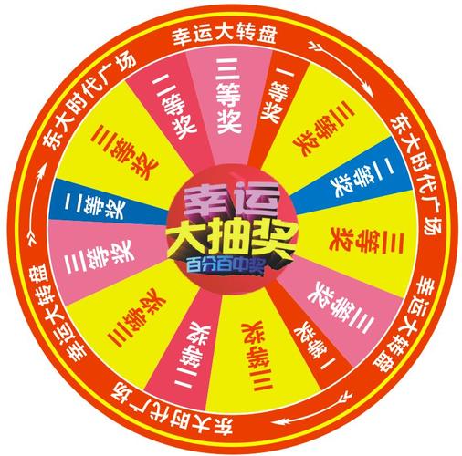 爱消除公众号每日一题幸运大转盘有多少奖品选项?