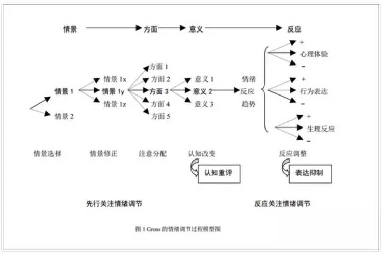 《模拟人生4》情绪系统解析及调节方法