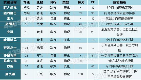 洛克王国金刚暴角龙