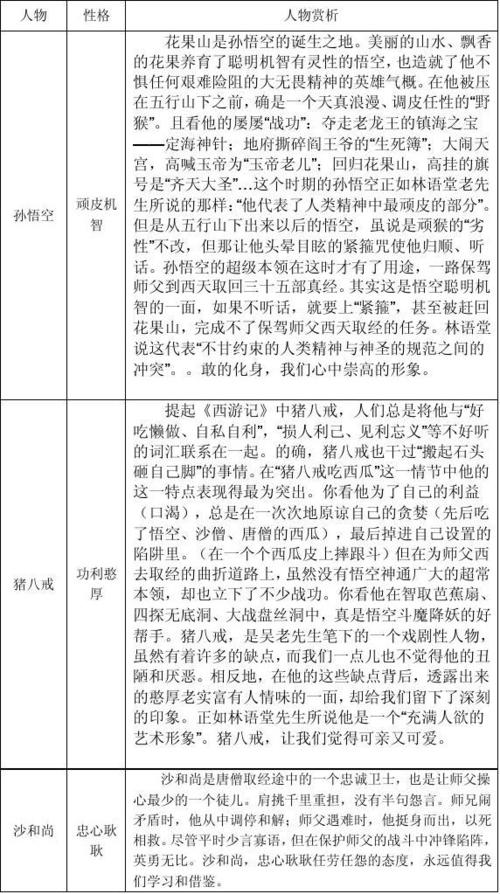 西游记人物的性格特征、相关故事名称、情节