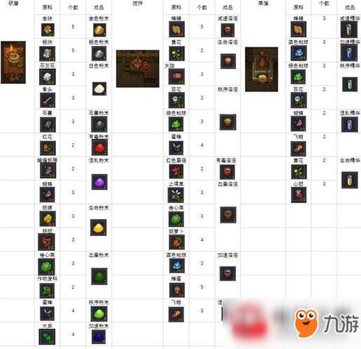 CSGO低成本炼金配方推荐