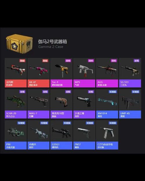 csgo什么箱子值得开-高性价比箱子推荐