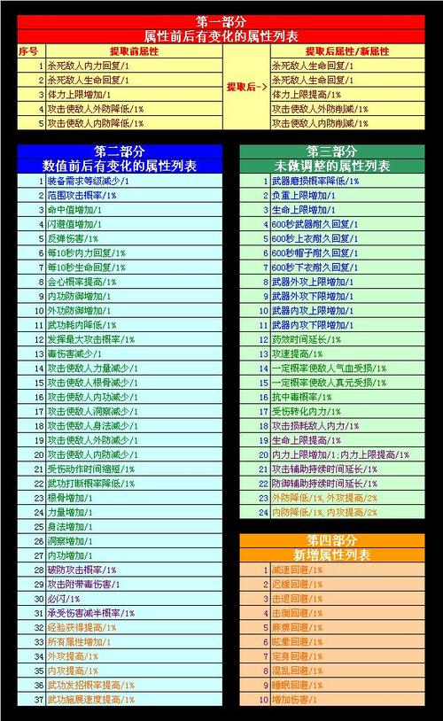 剑侠情缘手游萌新扫盲属性介绍是什么?灵巧加什么属性?