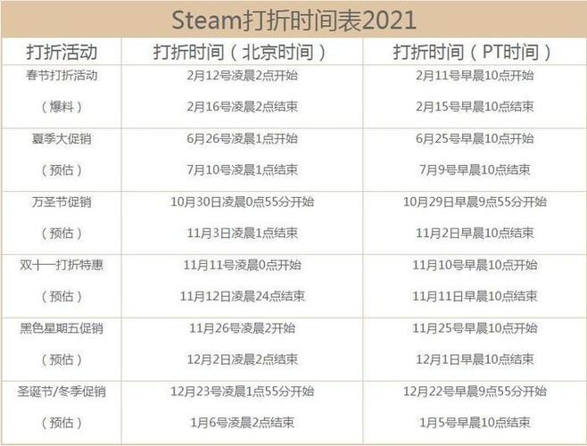 今年会有三场Steam促销活动,分别是什么时候?
