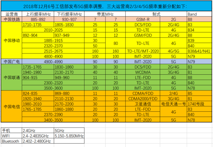 干扰通信任务点介绍，通信干扰系统工作流程