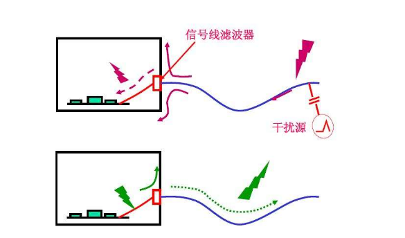 通信干扰的分类