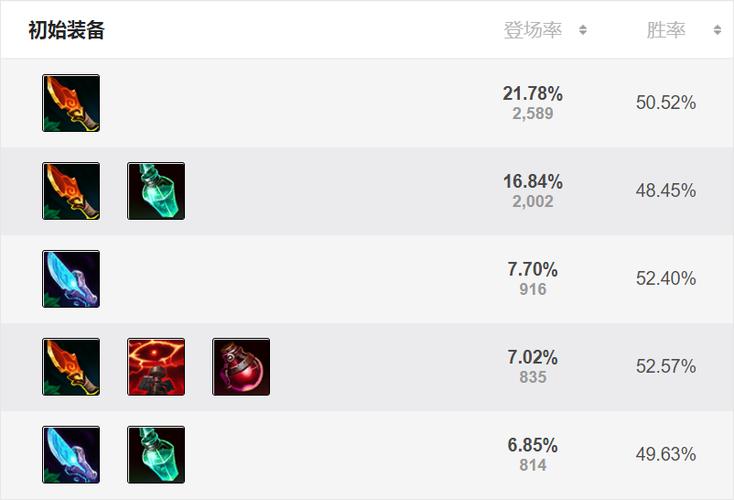 《LOL》S11狼人怎么出装S11狼人出装分享