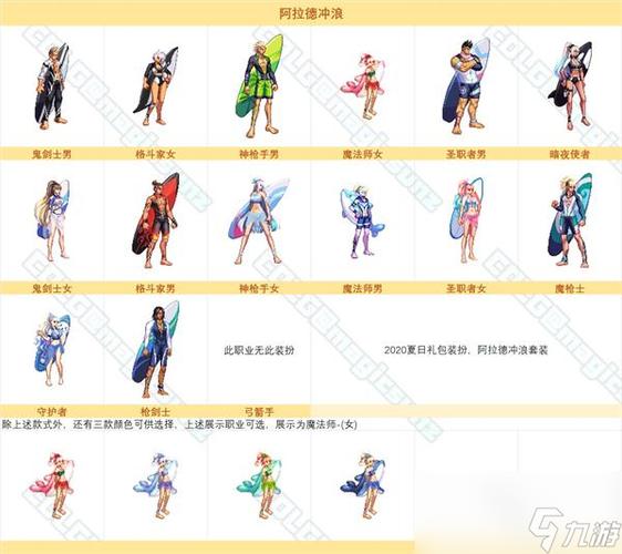 麻烦谁可以告诉我一下:地下城与勇士里面的稀有套装怎么买?