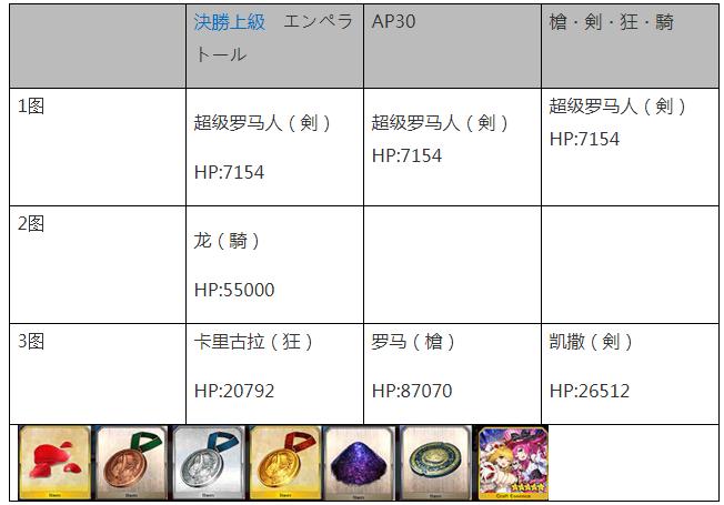 fgo尼禄祭2018铜牌速刷技巧