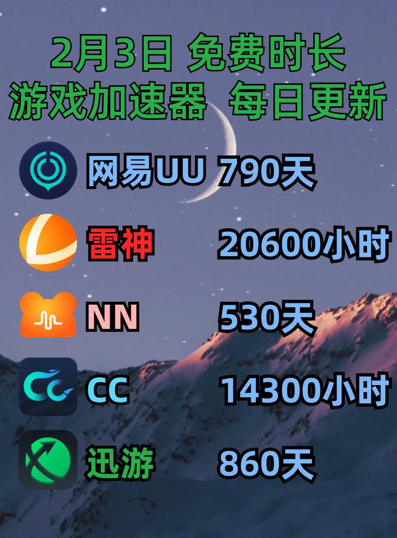 steam下载需要开加速器吗