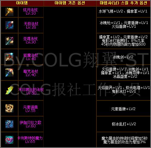 DNF中,武器满属性是什么意思?