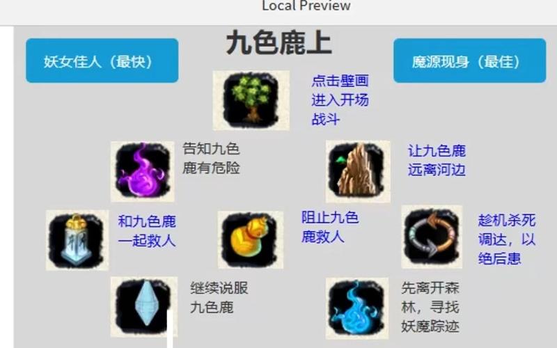 梦幻西游九色鹿所有路线