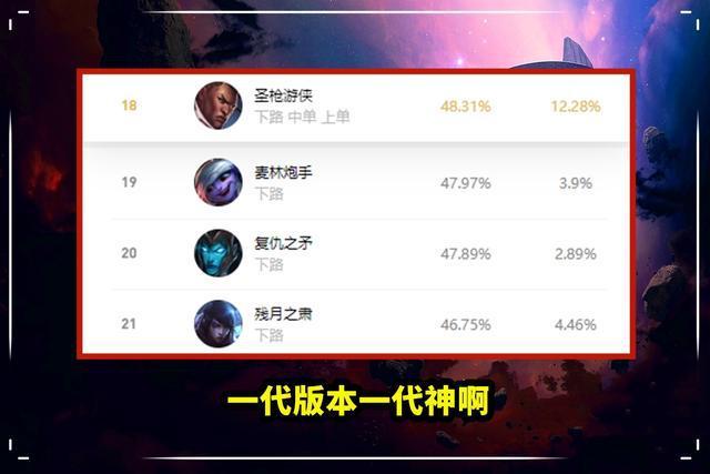 lol全球总决赛德莱文出场率