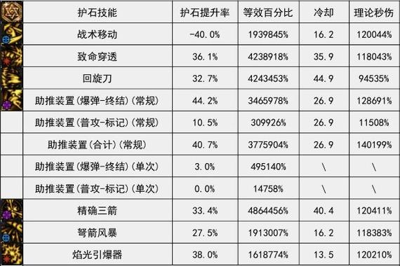 地下城与勇士奶妈护石选择-地下城奶妈毕业护石推荐