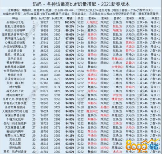 地下城奶妈神话装备排名-dnf奶妈神话装备排名表
