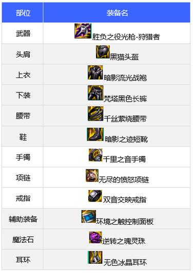 dnf光枪用什么勋章dnf光枪装备选择