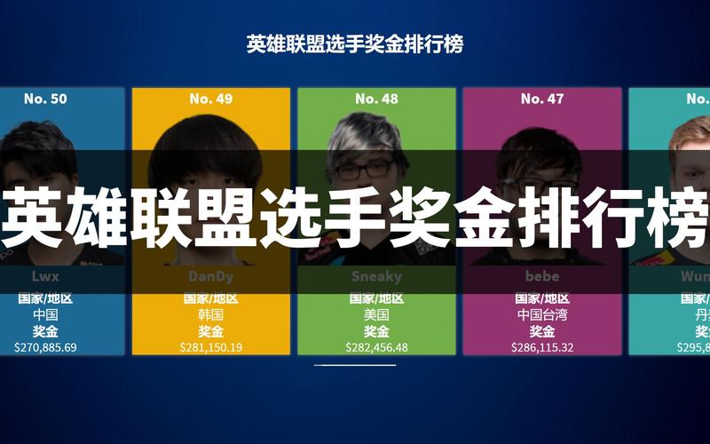 英雄联盟总决赛奖金