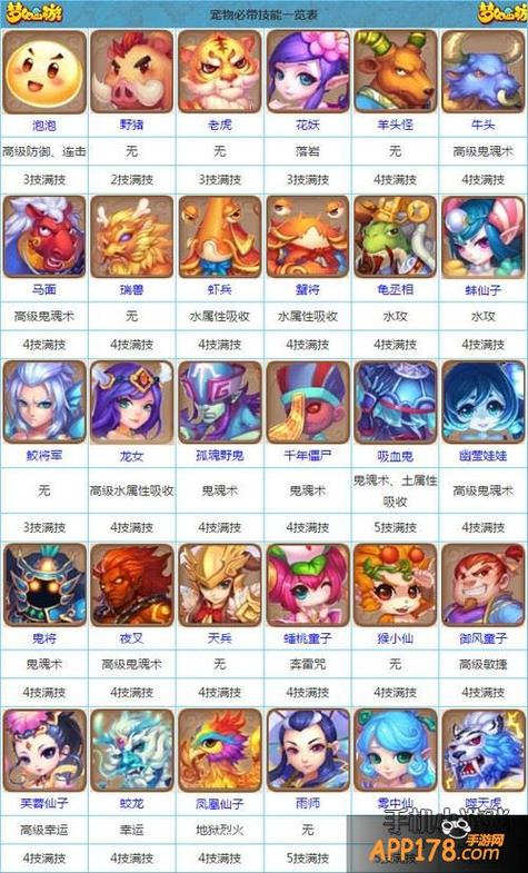 梦幻西游新宠物技能怎么搭配-新宠物技能搭配攻略