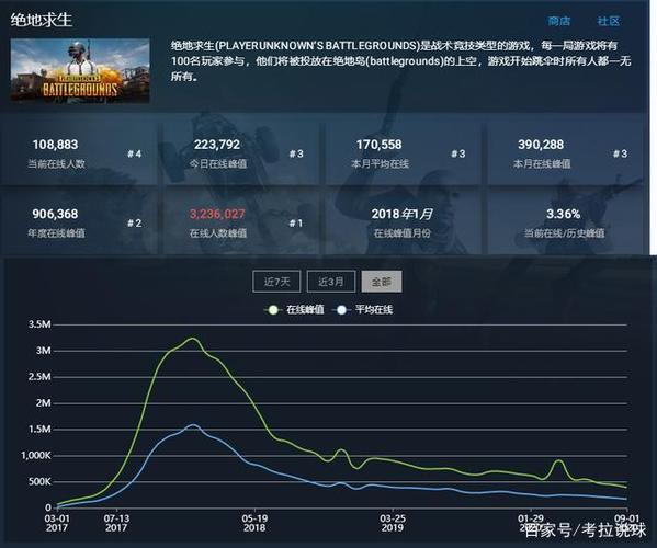 哪里可以看到STEAM各个游戏的在线人数统计