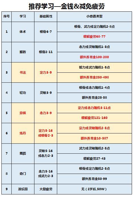 梦幻西游养孩子详细攻略(梦幻西游养孩子划算吗)
