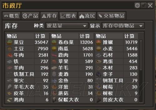 《放逐之城》玩家疯玩3天特别心得分享介绍_《放逐之城》玩家疯玩3天...
