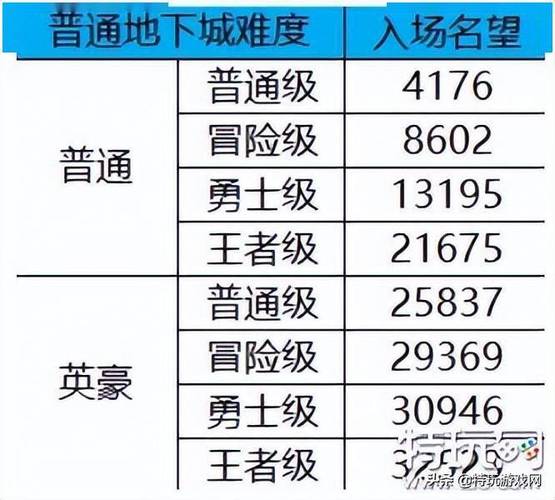dnf平民搬砖职业排行2023年最快搬砖职业推荐