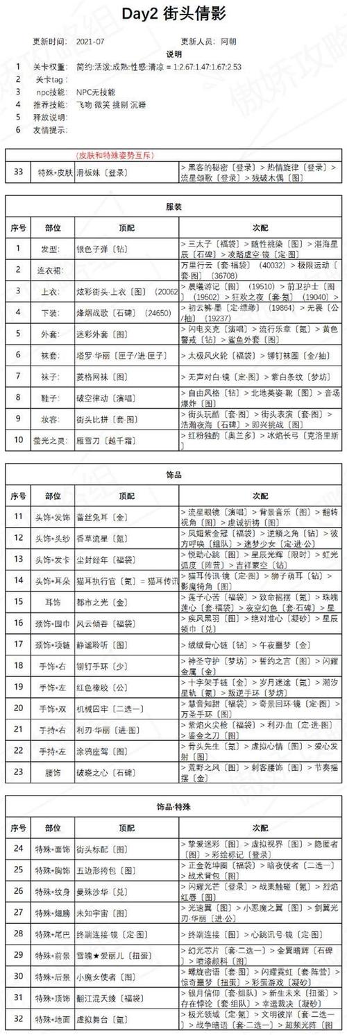 奇迹暖暖联盟17-3街头的采访怎么搭配联盟17-3街头的采访高分攻略