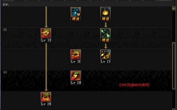 地下城奶妈全职业技能？地下城奶妈技能改版2020最新加点？