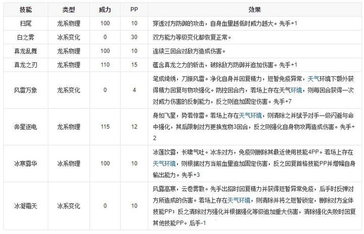 洛克王国阿布怎么得?