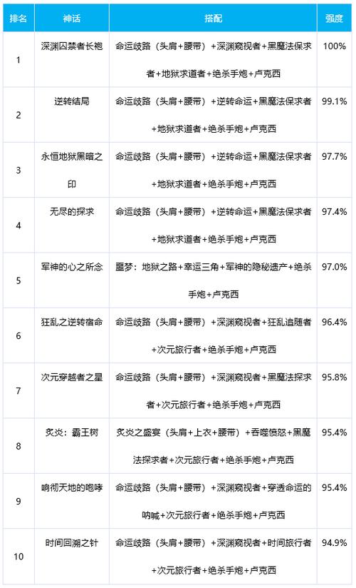 dnf大枪110版本装备搭配(地下城手游大枪附魔选择)「干货」