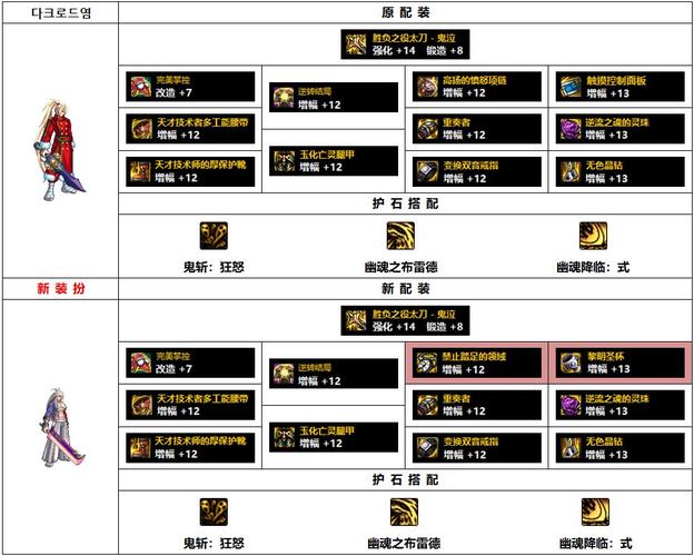 dnf100级鬼泣装备选择