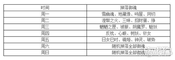 阴阳师御魂时间表