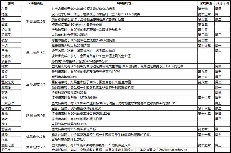 阴阳师御魂搭配大全_阴阳师常用式神御魂搭配合辑