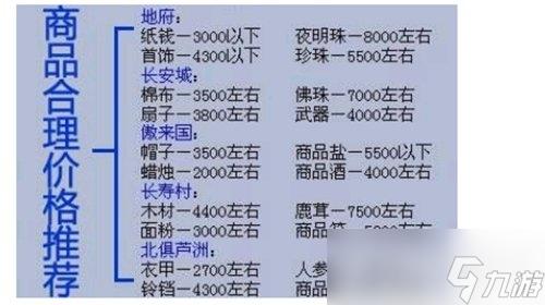 梦幻西游跑商价目表