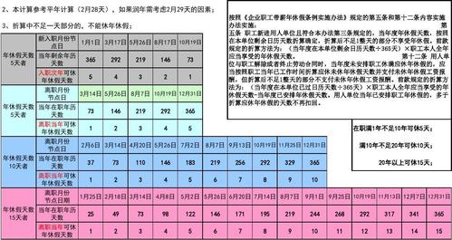 怎样算年休假时间