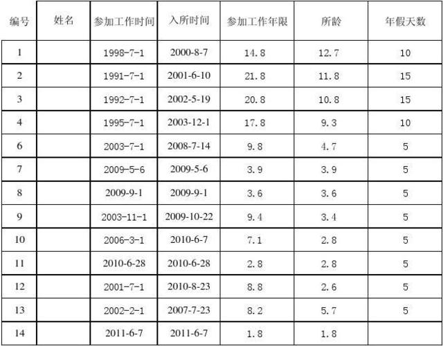 年假国家规定天数累计工龄怎么算