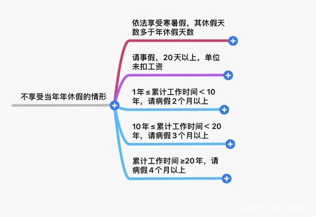 年假如何计算天数