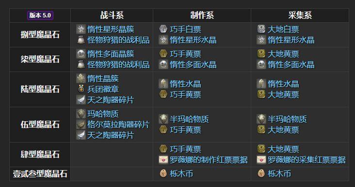 ff14打不打魔晶石差距