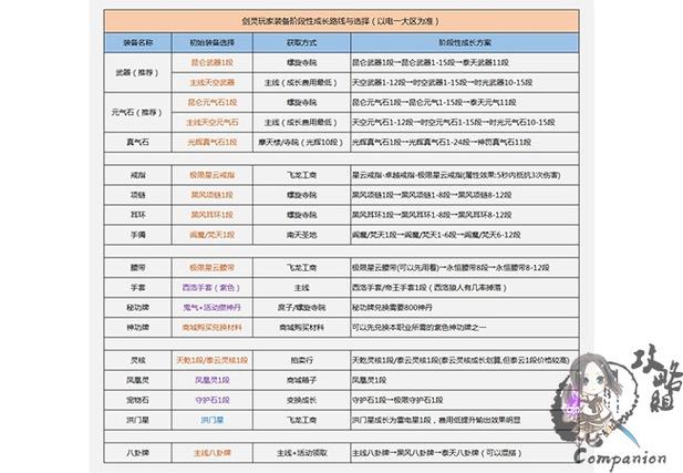 讨鬼传极武器升级路线