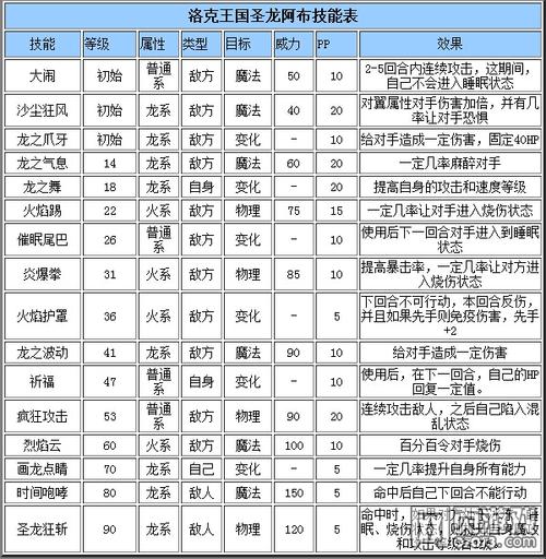 洛克王国阿布哪里有，洛克王国啊布哪获得