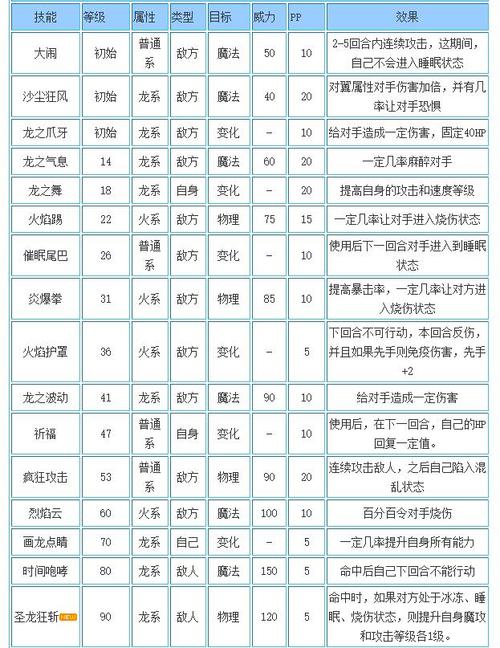 4399洛克王国阿布怎么得