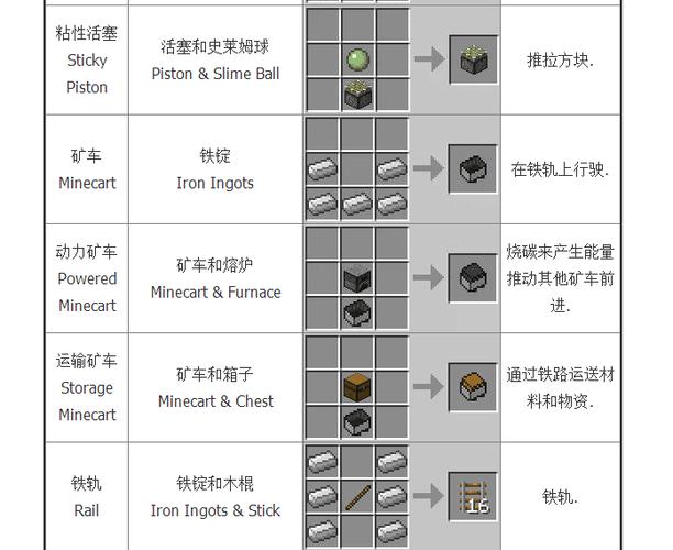 我的世界红石比较器怎么合成?