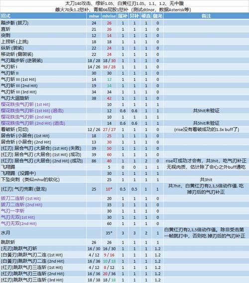 怪物猎人配置要求