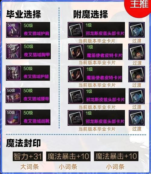 《地下城与勇士》110级女弹药毕业装备展示[多图]