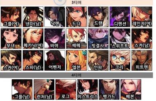 求dnf韩服职业排行,有哪些比较厉害的?