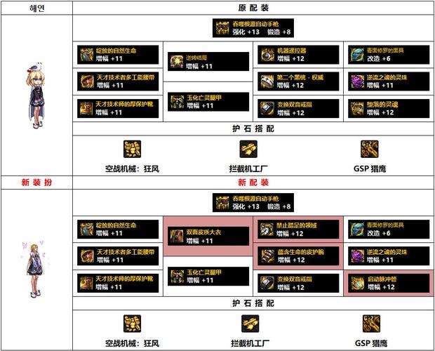 地下城与勇士装备怎么得到