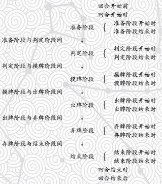 三国杀的玩法和规则