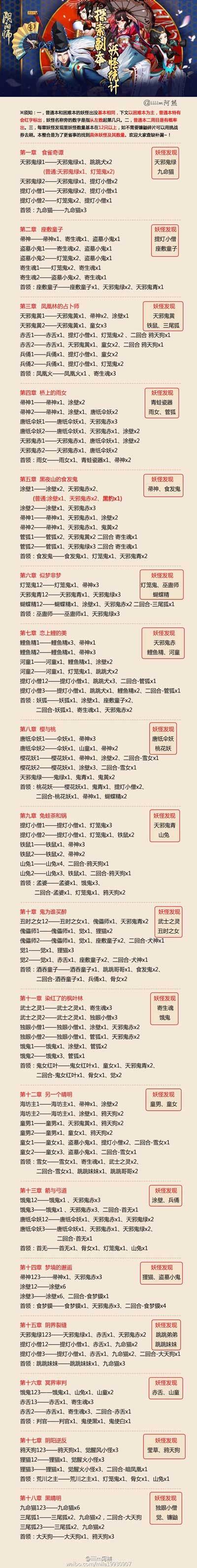 《阴阳师》第十九章妖怪发现介绍介绍_《阴阳师》第十九章妖怪发现...