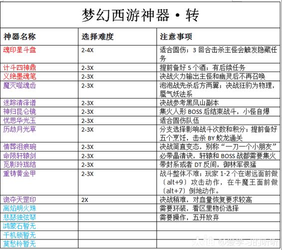 梦幻西游所有剧情任务详细做法功略